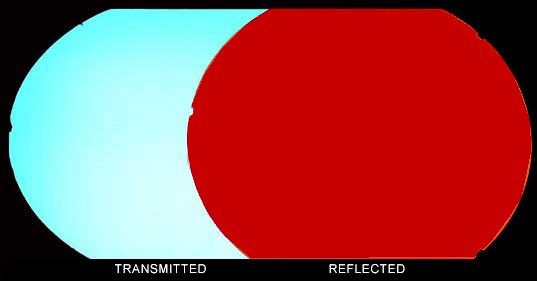 S96 19" CYAN/DK RED THIN CLEAR 2mm