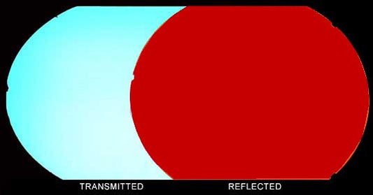 S96 19" CYAN/DK RED THIN CLEAR 2mm